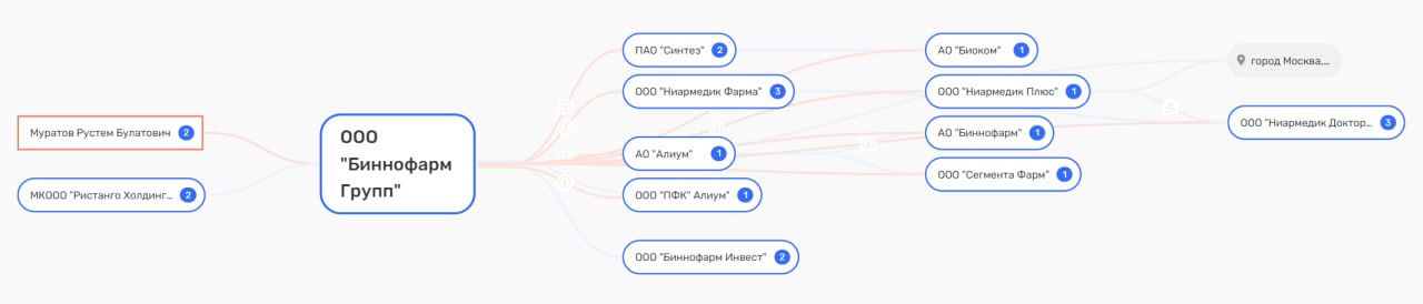 "Титаник" Евтушенкова идет ко дну?