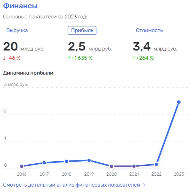 Губит людей не пиво: налоги и офшоры Михаила Родионова