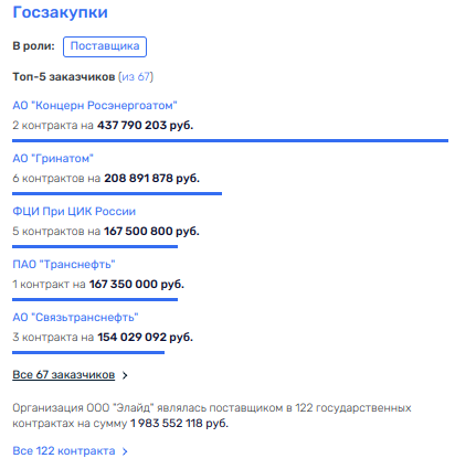 Потанин наделал в IT, Бобровников в доле?